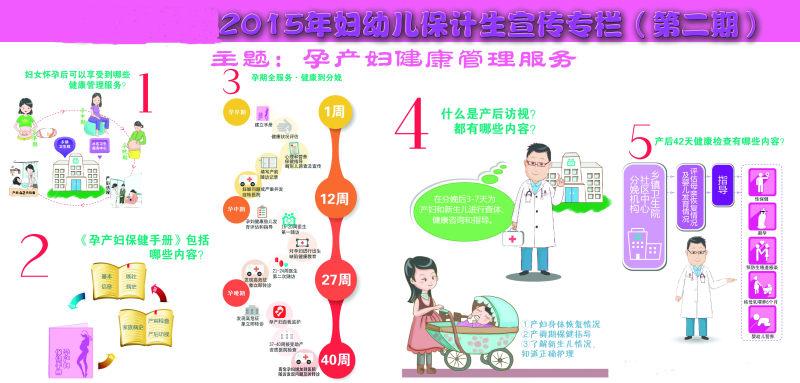 [宣傳欄]-2015年孕產(chǎn)婦健康管理服務(wù)圖解