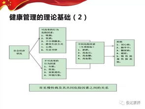 傳統(tǒng)的隨訪觀察約等于坐以待斃