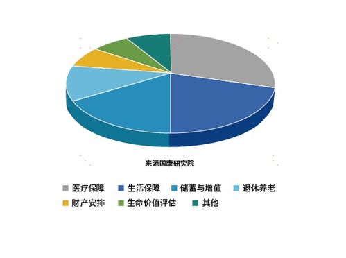 國康保險 為客服提供閉環(huán)的健康管理服務,是保險業(yè)變革方向