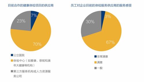 關(guān)愛通 后疫情時代,未來員工健康管理的發(fā)展趨勢