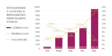 智綱智庫段明 健康產(chǎn)業(yè)萬億需求,跨界整合正當(dāng)其時