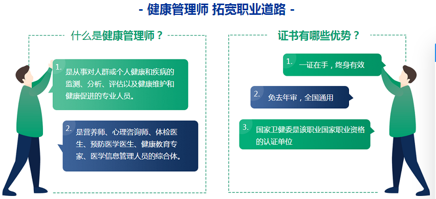 健康管理師考試專業(yè)有要求嗎?煙臺哪有培訓的時面搜課嗎