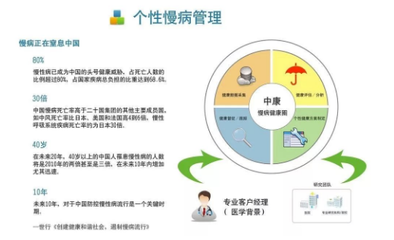 2019健康管理為什么越來(lái)越火?看完你就懂了!