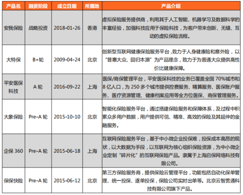 保險科技案例|棧略數(shù)據(jù):一棧式保險風控服務(wù)提供商,專注健康險風控