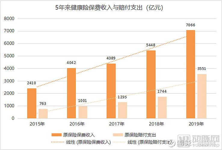 新規(guī)出臺(tái),健康險(xiǎn)與健康管理服務(wù)的萬億市場(chǎng)契機(jī)