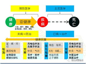 您的健康是我們的追求