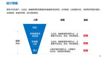 外部驅(qū)動(dòng)力之客戶篇 四 以客戶為中心經(jīng)營(yíng)模式的五大挑戰(zhàn)