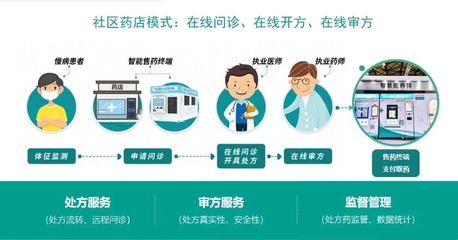 政策利好迎機(jī)遇,巨米智能自動售藥機(jī)開啟藥品零售新模式