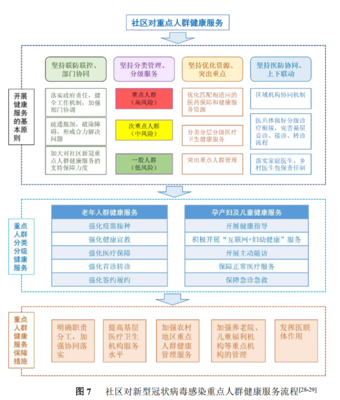 這 10 種情況請(qǐng)緊急轉(zhuǎn)診!基層新冠指南最新發(fā)布