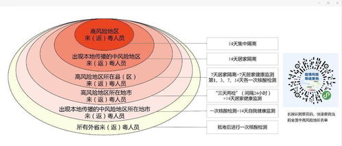 早讀 廣東多地關(guān)停密閉娛樂(lè)場(chǎng)所 來(lái) 返 粵人員最新防控措施公布