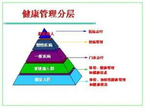 慢病界 體檢中心對(duì)檢出的高血壓 糖尿病患者實(shí)施健康管理探討