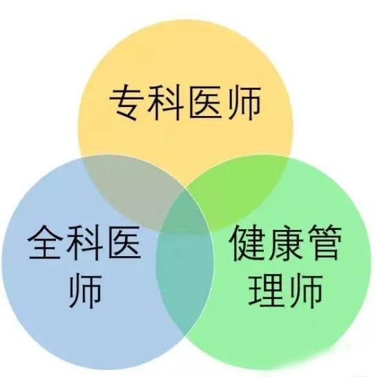 護(hù)士姐姐們看過(guò)來(lái) 家庭簽約健康管理師,你準(zhǔn)備好了嗎