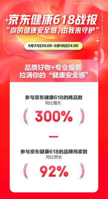 京東 618 期間醫(yī)療服務(wù)全面升級 推出 專家在線 秒問京醫(yī) 夜間急診 三大服務(wù)